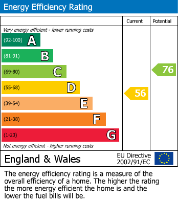Energy Performance Certificate for Dunstable, Bedfordshire